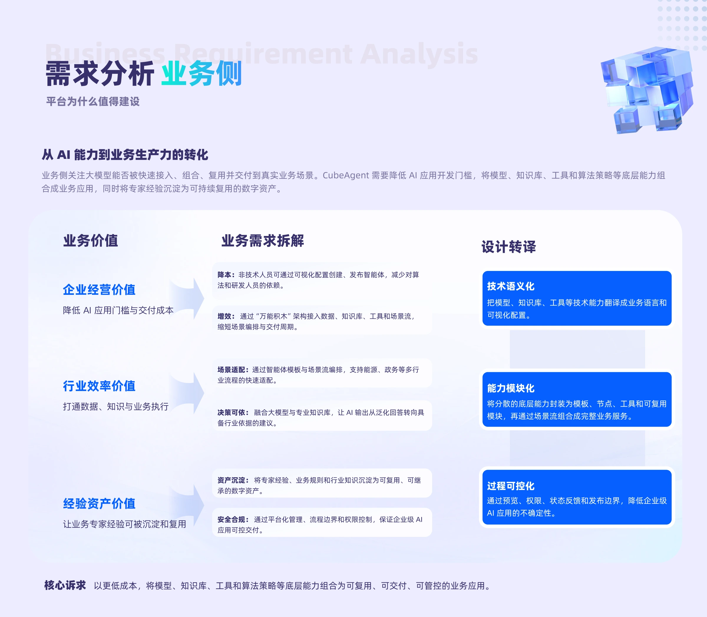 CubeAgent业务需求分析