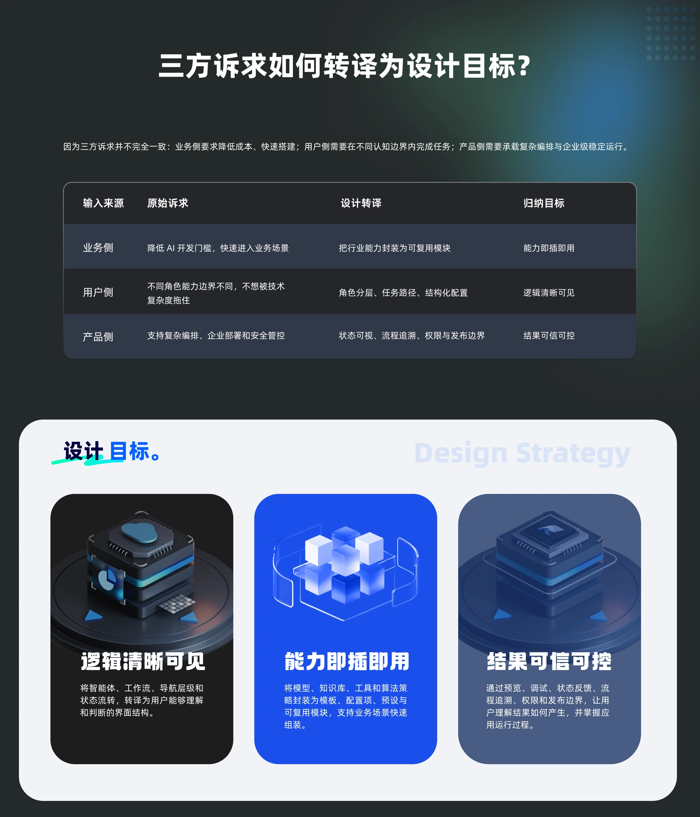 CubeAgent设计目标
