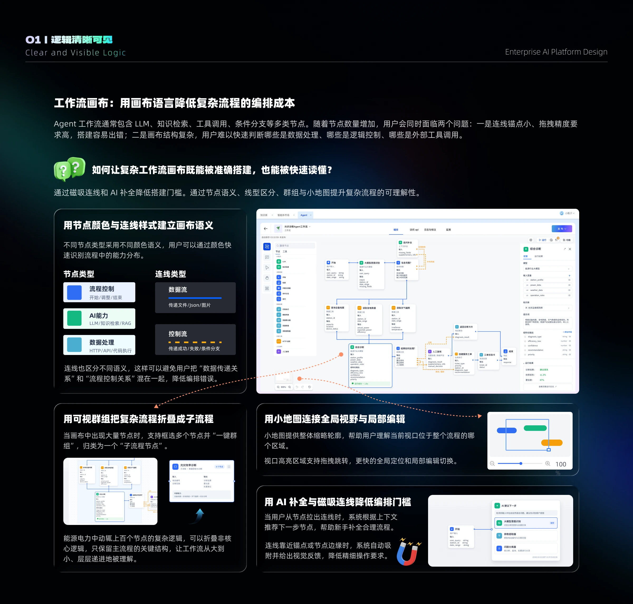 工作流画布设计