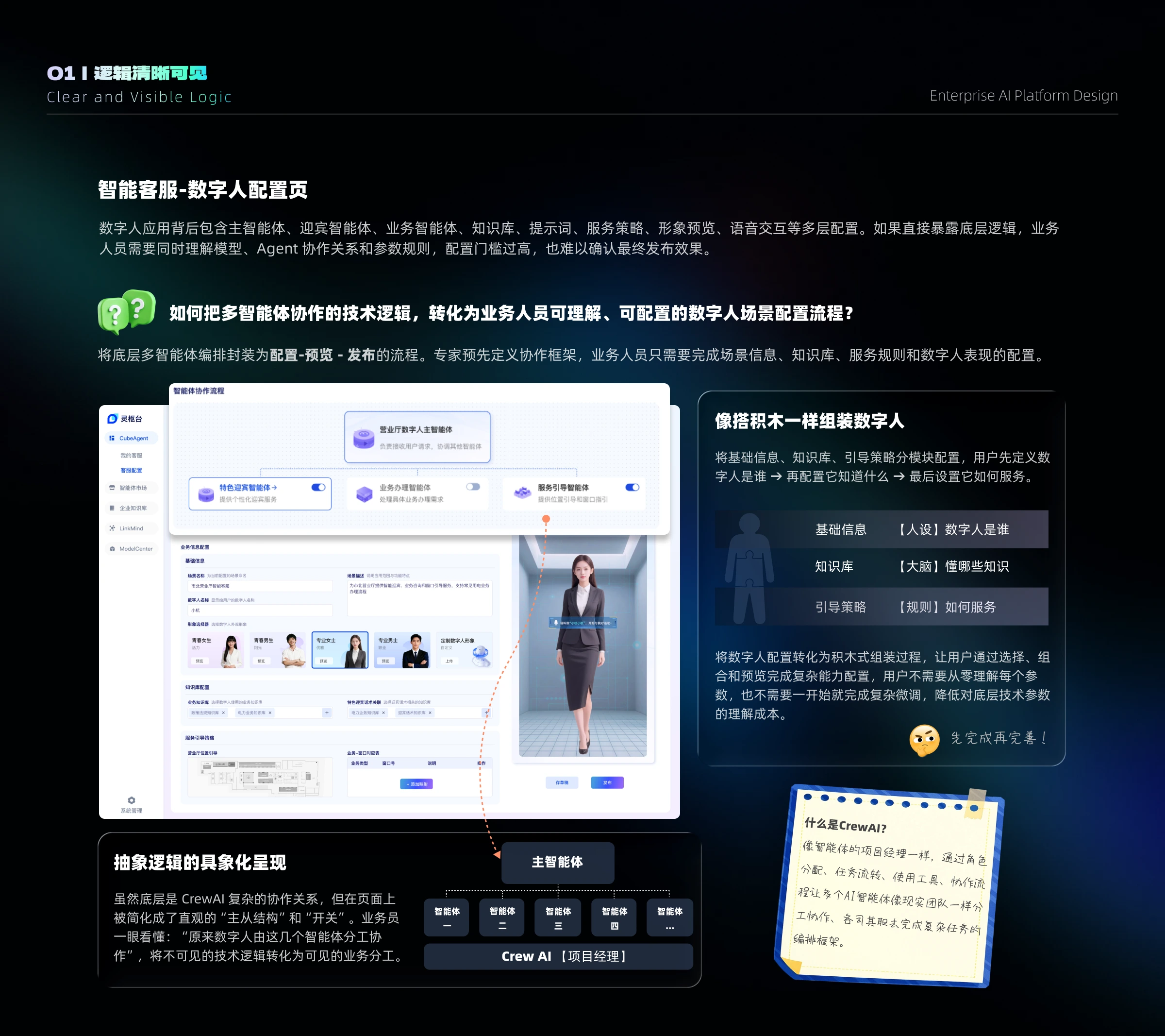 数字人配置设计