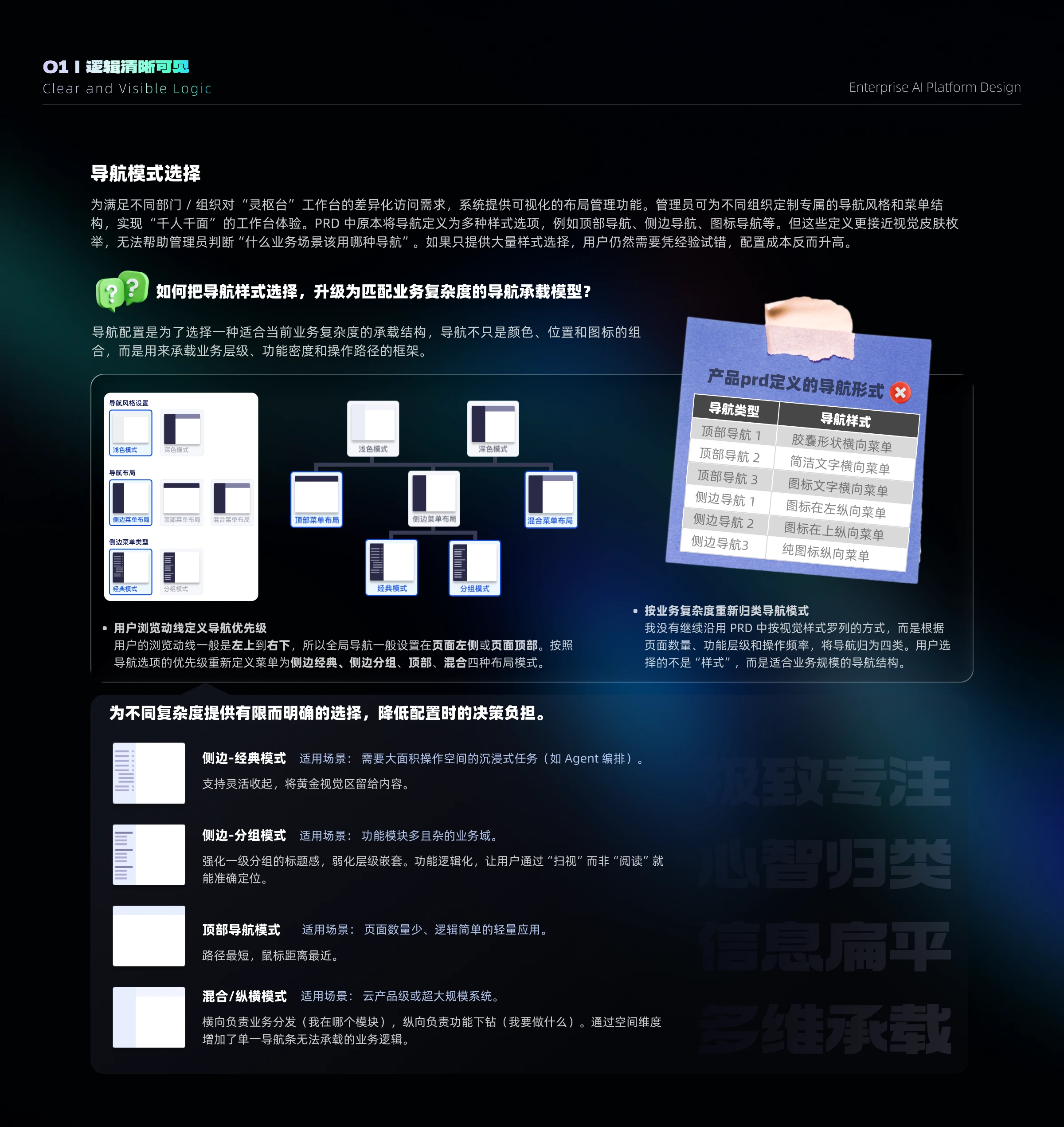 导航承载模型设计