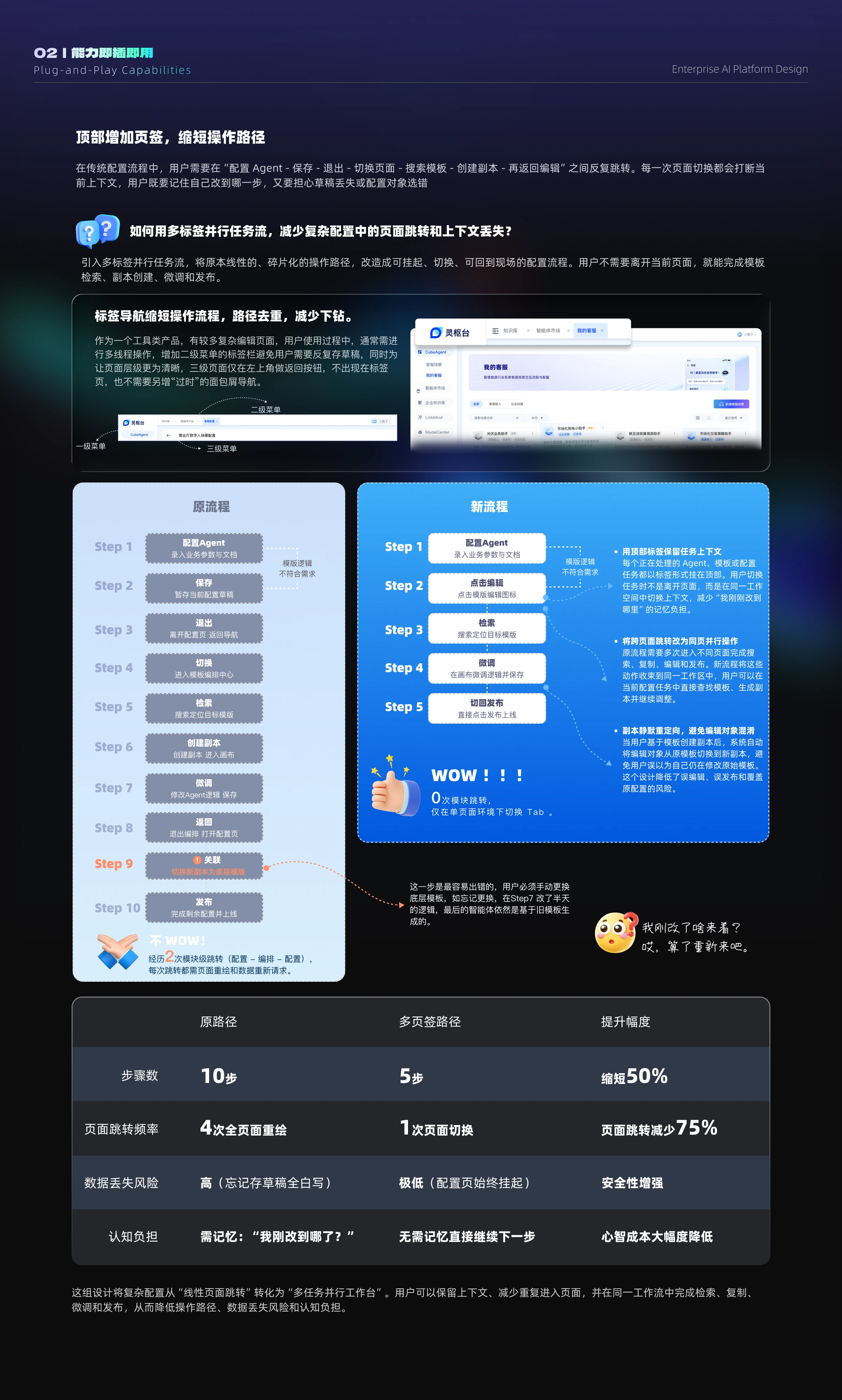 多标签任务路径设计