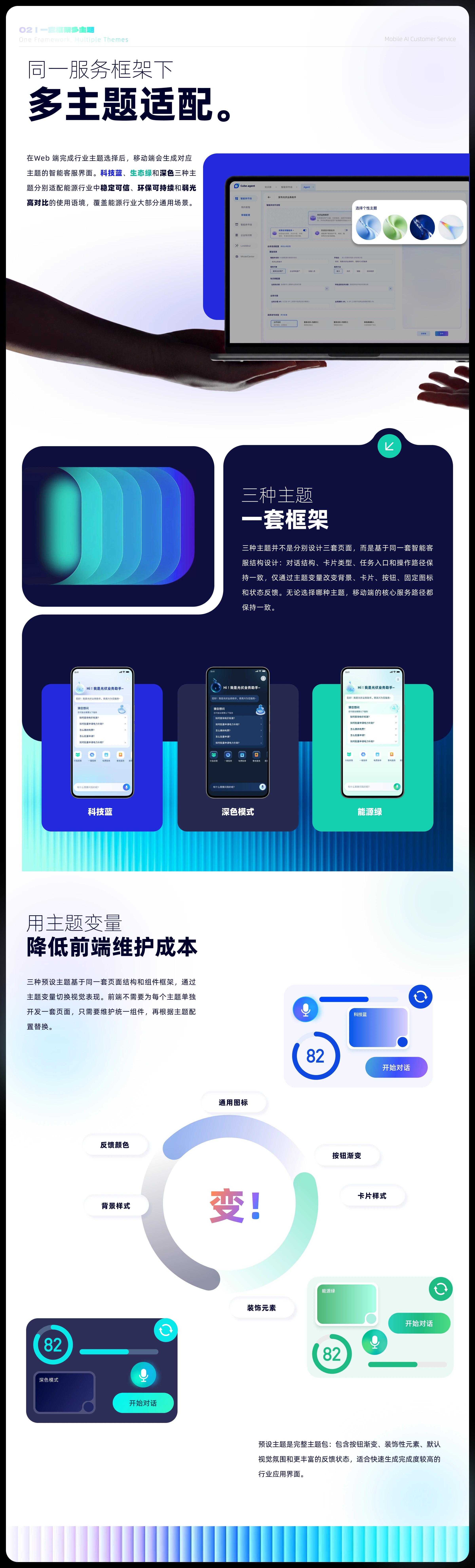 智能客服多主题适配